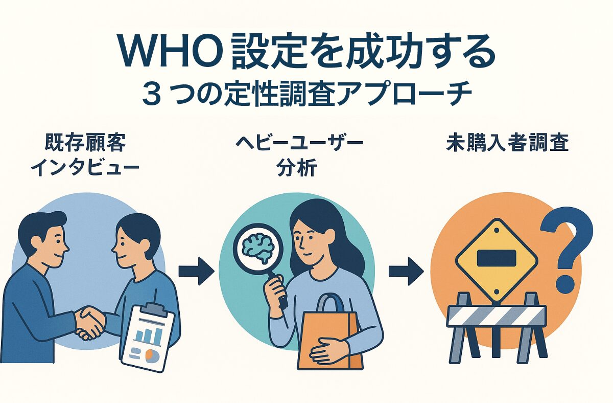 who-setting-screenshot