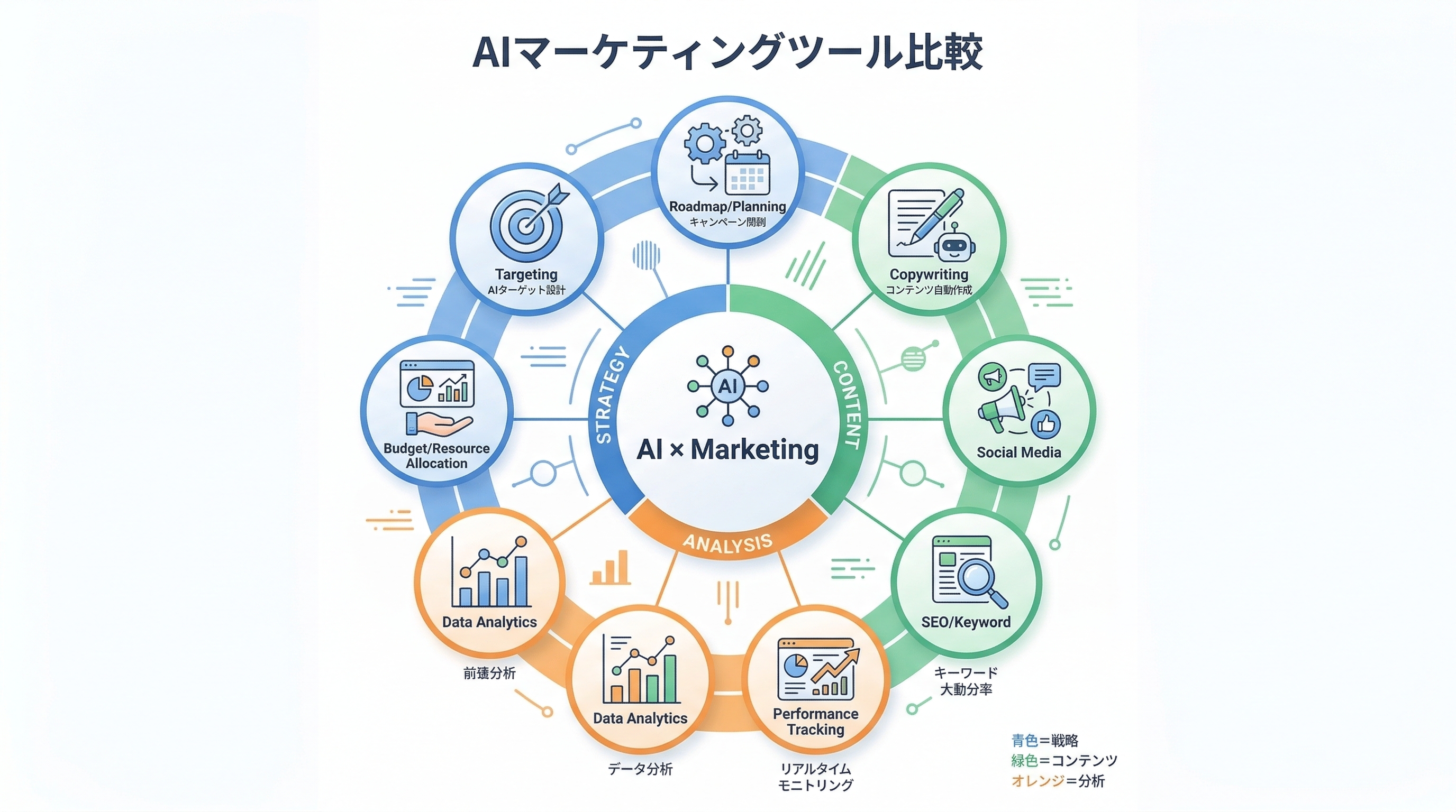 AIマーケティングツール比較おすすめ8選|中小企業向け【2026年版】