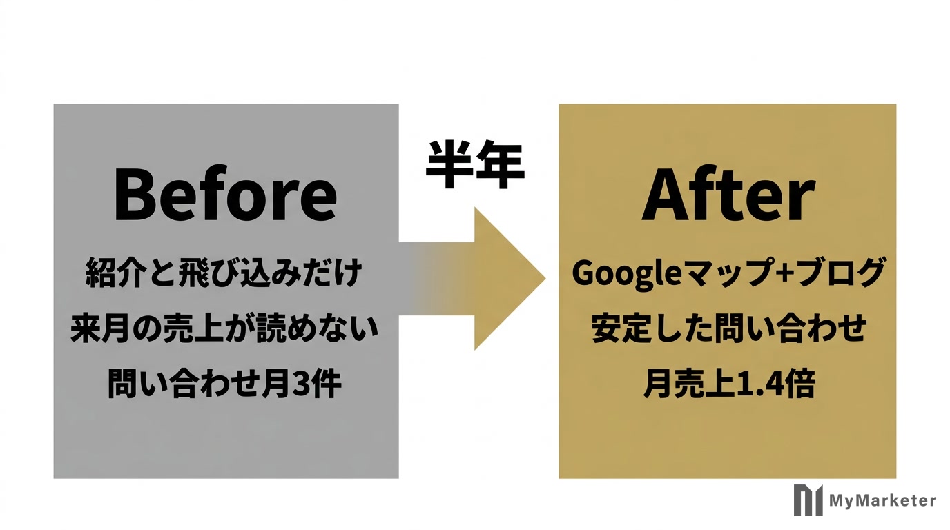 建設業社長の成功事例 ビフォーアフター