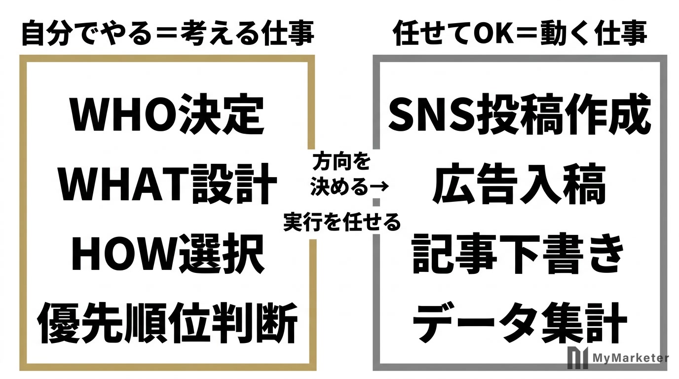 自分でやるべき部分と任せていい部分の図解