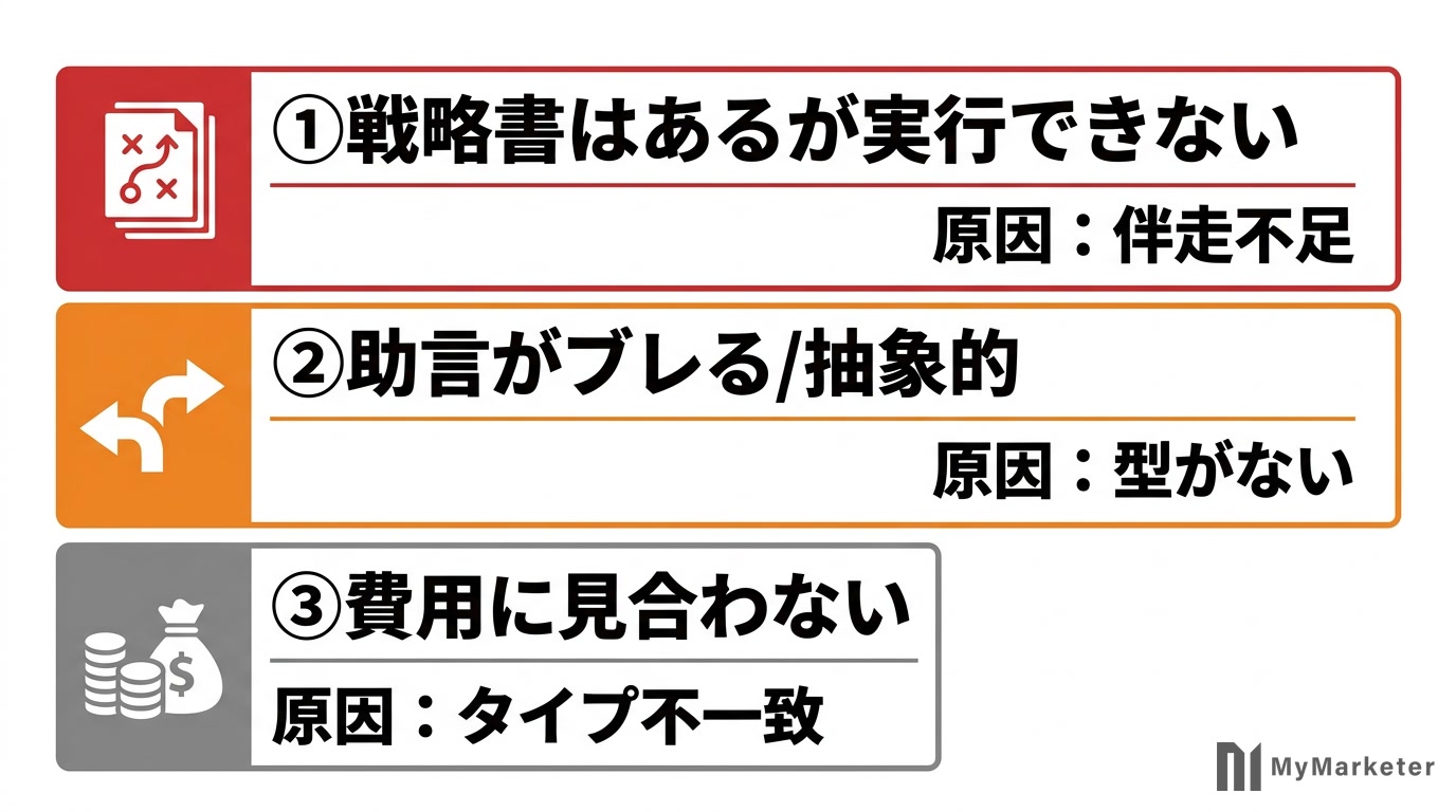 コンサルへの3つの不満パターンの図解