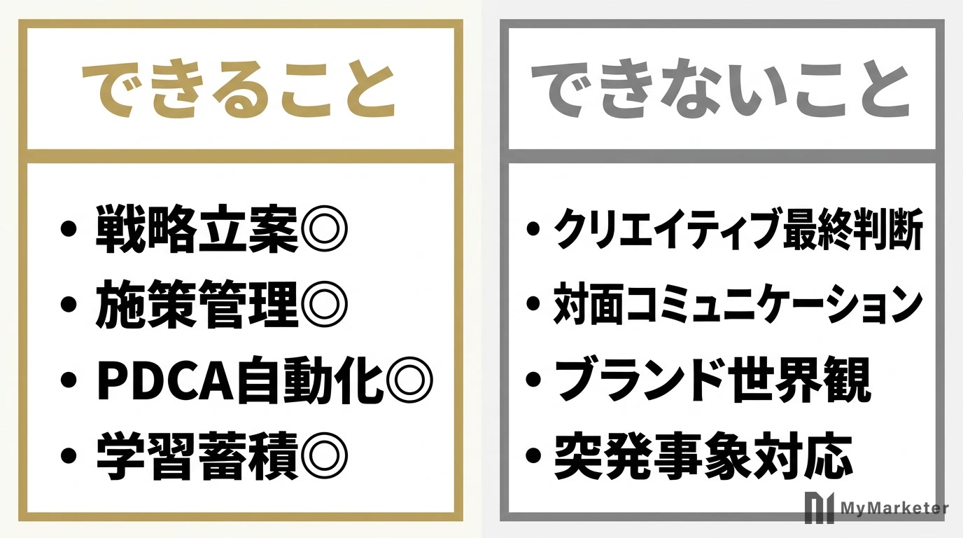 AIマーケターのできることとできないことの図解