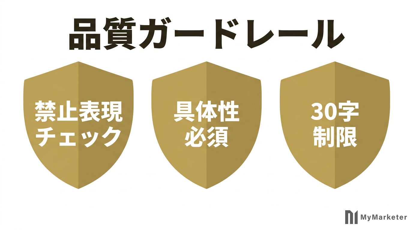 AIマーケターの品質ガードレール3種類の図解——禁止表現・具体性必須・文字数制限
