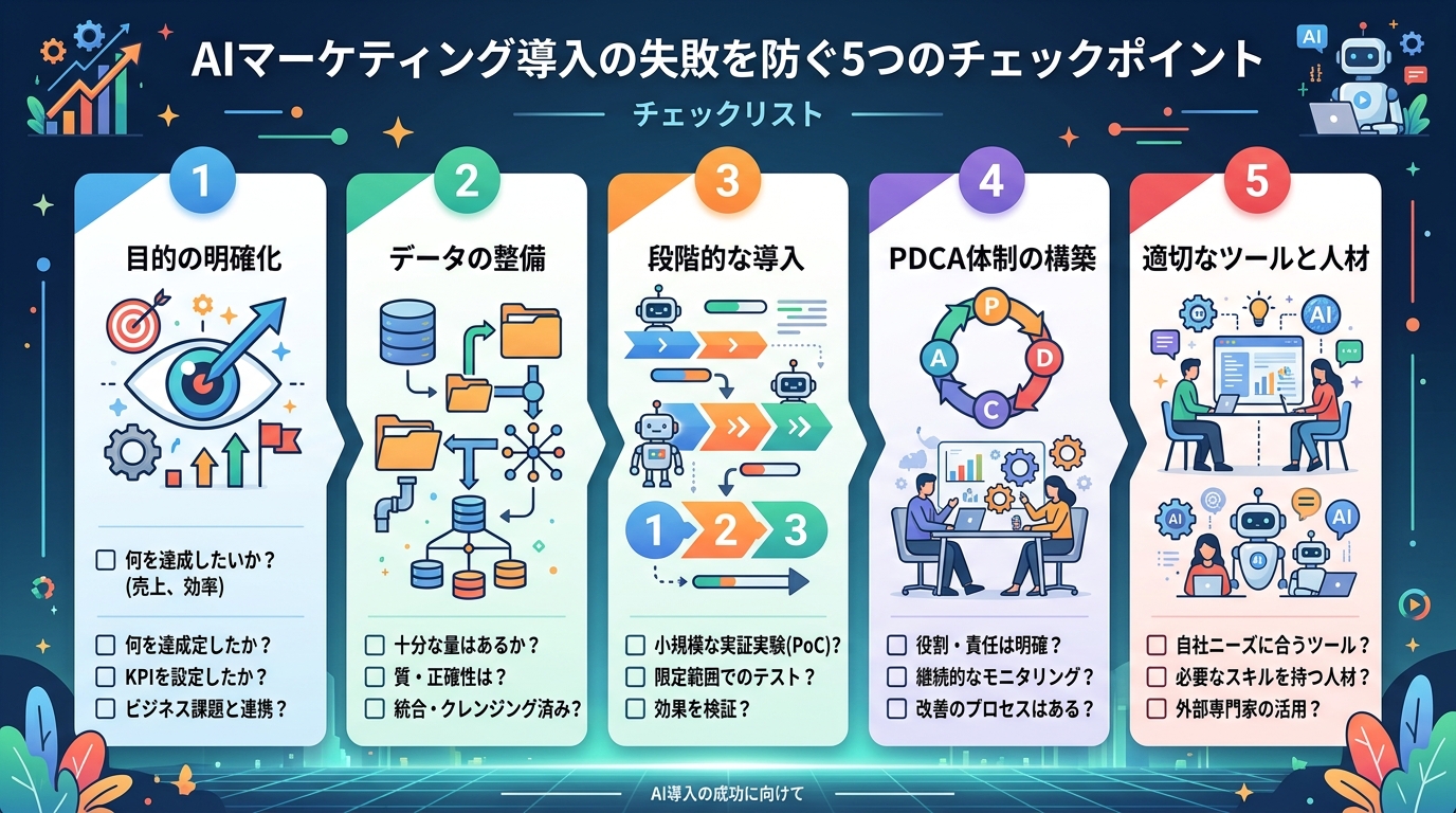 AIマーケティング導入チェックポイント