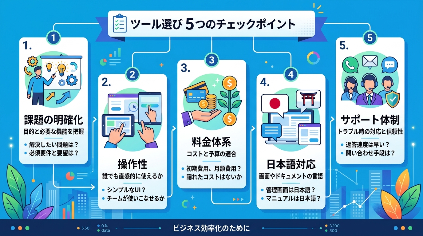 AIマーケティングツール選び方5つのチェックポイント